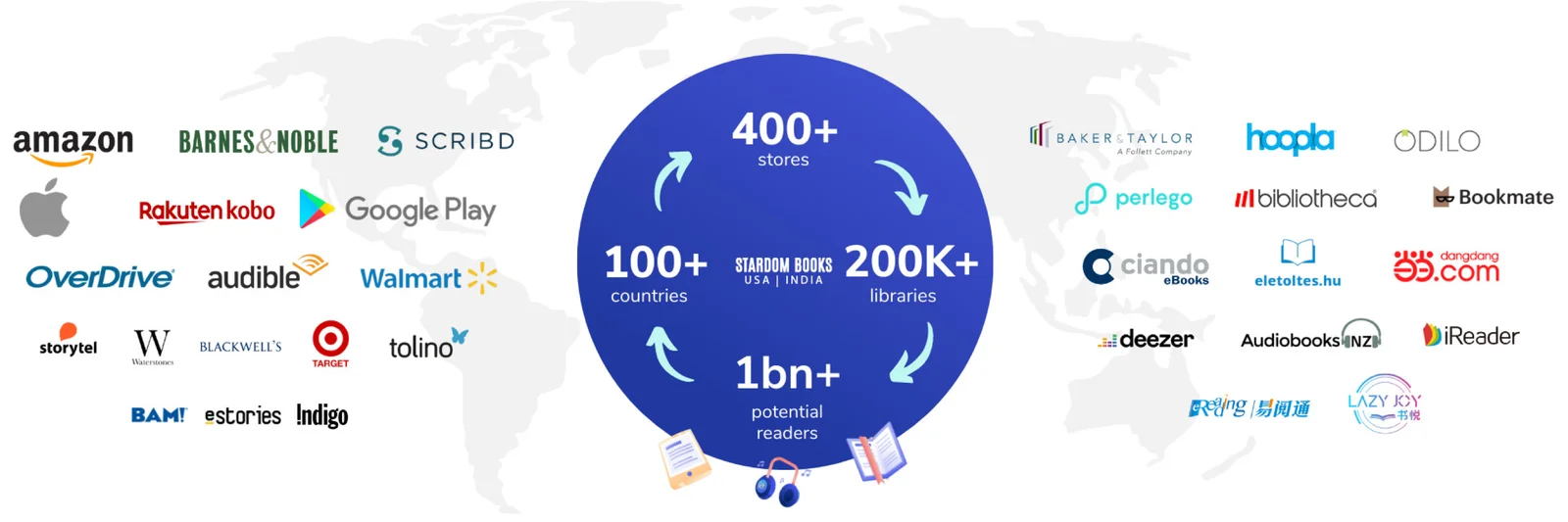 Stardom distribution network: Amazon, Barnes & Noble, Apple, Google Play, Kobo, Scribd, OverDrive, Audible, Walmart, Baker & Taylor, hoopla and more